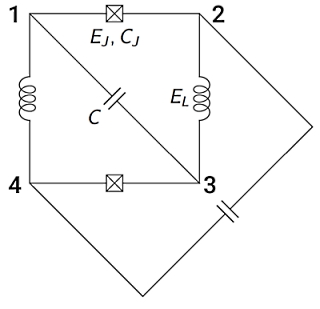 zero-pi circuit