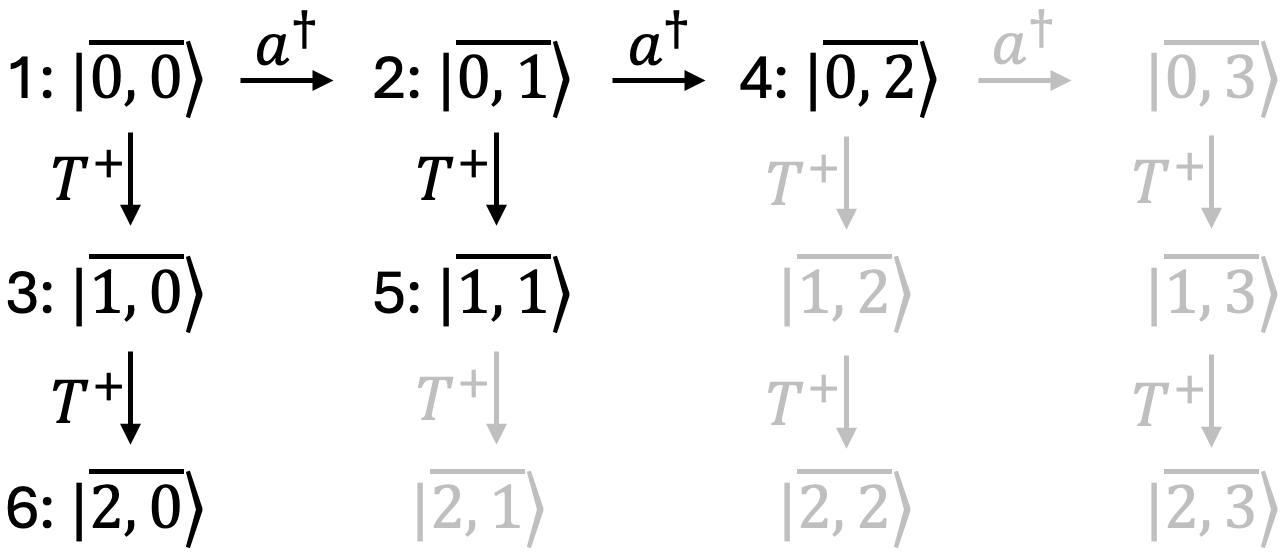 Branch Analysis Diagram